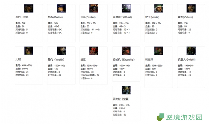 星际争霸2兵种图鉴大全图二十九