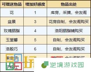 烟雨江湖泠月宫怎么样 泠月宫攻略大全
