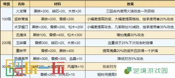 烟雨江湖通用秘技怎么获得 通用秘技攻略大全