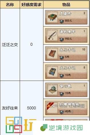烟雨江湖归云岛怎么玩 势力归云岛攻略大全