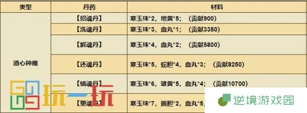 烟雨江湖极乐谷支线任务怎么做 极乐谷门派支线任务大全