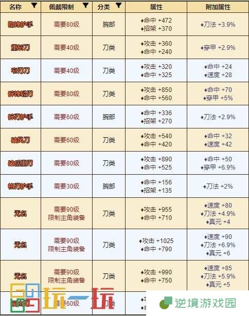 烟雨江湖天刀门怎么样 门派天刀门攻略大全