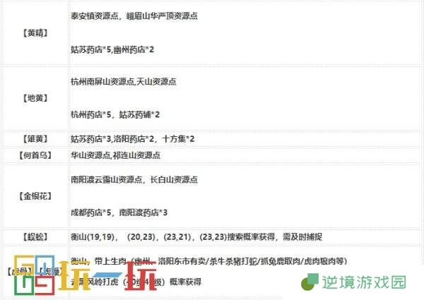 烟雨江湖技艺炼丹怎么炼 技艺炼丹攻略大全