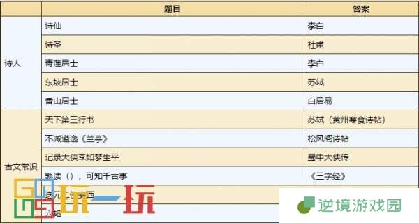 烟雨江湖紫阳书院每日任务怎么完成 紫阳书院每日任务攻略大全