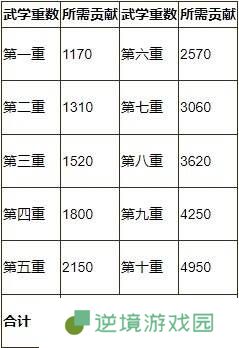 烟雨江湖泠月宫支线任务怎么完成 泠月宫支线任务攻略大全