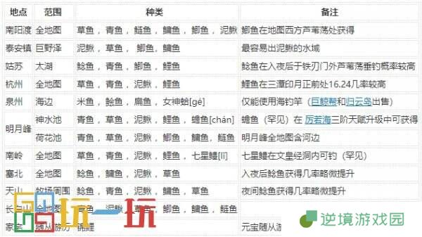 烟雨江湖垂钓怎么用 技艺垂钓攻略大全