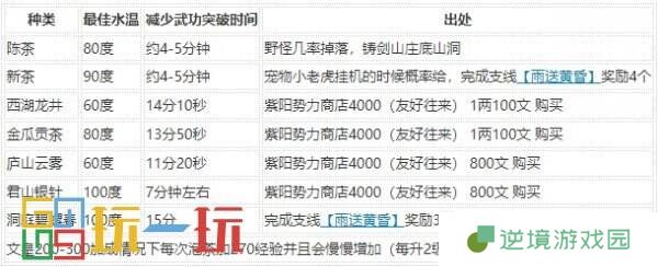 烟雨江湖茶道怎么用 技艺茶道攻略大全