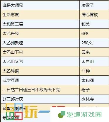 烟雨江湖太乙教怎么样 太乙教攻略大全