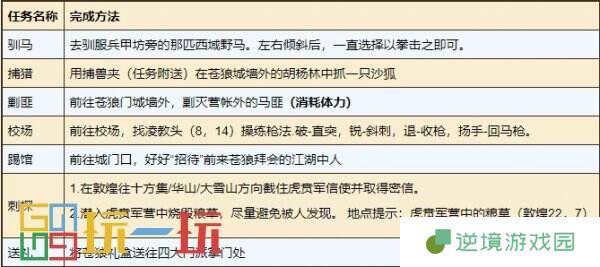 烟雨江湖苍狼门日常任务怎么完成 苍狼门门派日常任务攻略大全