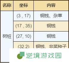 烟雨江湖峨眉山资源在哪里 峨眉山资源宝箱获取位置详情
