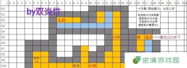 烟雨江湖十方集支线任务怎么完成 十方集支线任务攻略大全
