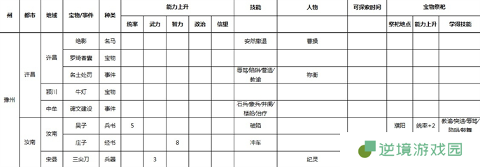 三国志9威力加强版全事件宝物及祭祀地点介绍图五