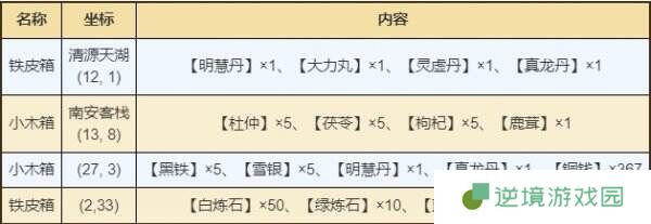烟雨江湖泉州资源有哪些 泉州资源宝藏获取攻略