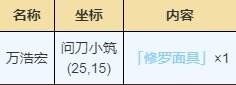 烟雨江湖落霞镇资源有哪些 落霞镇资源宝藏位置一览