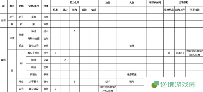 三国志9威力加强版全事件宝物及祭祀地点介绍图二