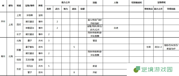 三国志9威力加强版全事件宝物及祭祀地点介绍图三