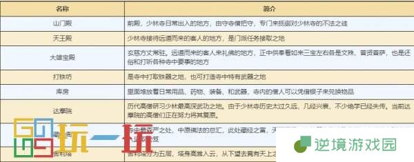 烟雨江湖少林寺怎么样 门派少林寺攻略大全