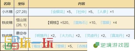 烟雨江湖恒山资源有哪些 恒山资源宝箱详情