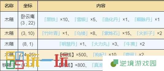 烟雨江湖峨眉山资源在哪里 峨眉山资源宝箱获取位置详情