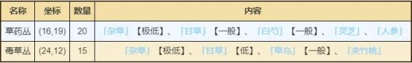 烟雨江湖青城山有哪些资源 青城山资源获取攻略