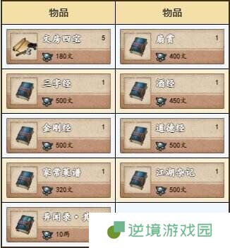 烟雨江湖洛阳资源在哪里 洛阳资源宝藏位置大全一览