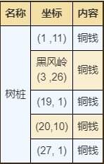 烟雨江湖衡山资源点在哪 衡山资源点宝箱位置详情