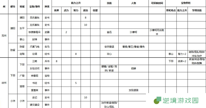三国志9威力加强版全事件宝物及祭祀地点介绍图四