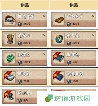 烟雨江湖洛阳资源在哪里 洛阳资源宝藏位置大全一览