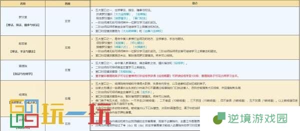 烟雨江湖少林寺怎么样 门派少林寺攻略大全