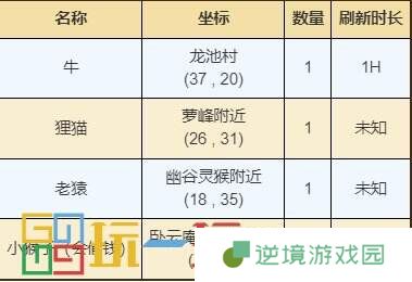 烟雨江湖峨眉山资源在哪里 峨眉山资源宝箱获取位置详情