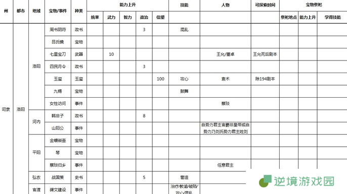 三国志9威力加强版全事件宝物及祭祀地点介绍图六