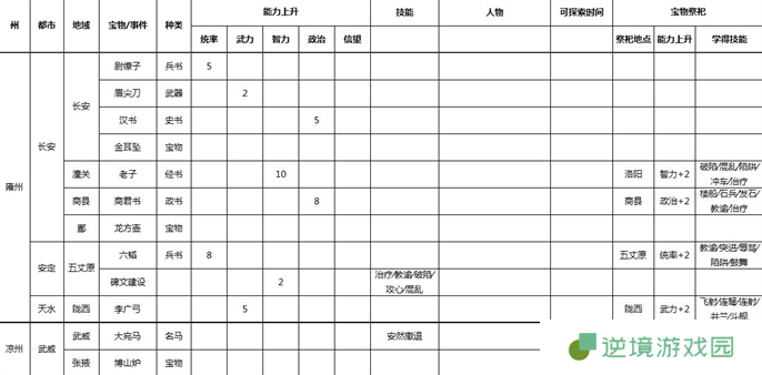 三国志9威力加强版全事件宝物及祭祀地点介绍图七