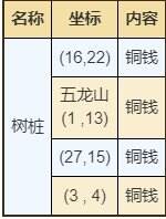 烟雨江湖青城山有哪些资源 青城山资源获取攻略