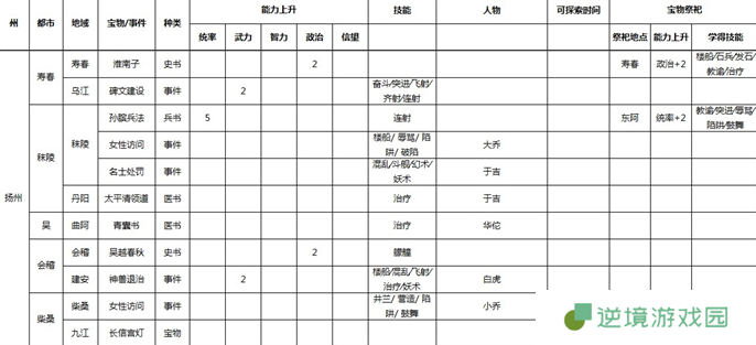 三国志9威力加强版全事件宝物及祭祀地点介绍图八