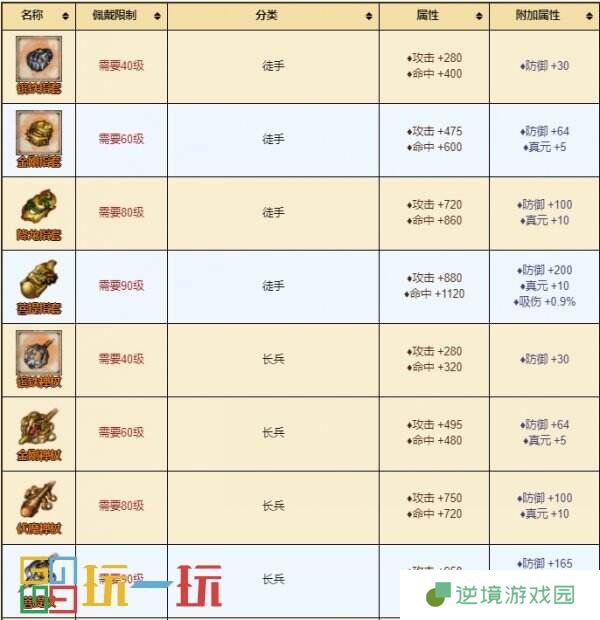 烟雨江湖少林寺怎么样 门派少林寺攻略大全
