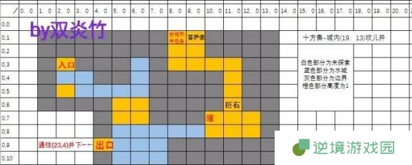 烟雨江湖十方集支线任务怎么完成 十方集支线任务攻略大全