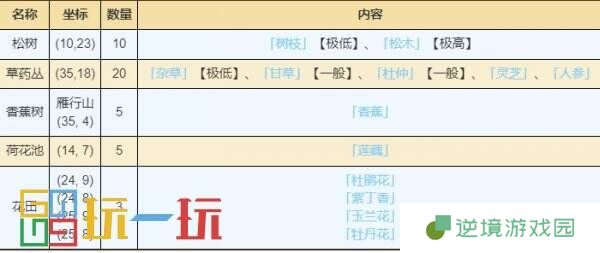 烟雨江湖明月峰有哪些资源 明月峰资源宝箱获取攻略