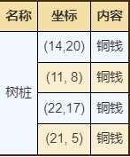 烟雨江湖恒山资源有哪些 恒山资源宝箱详情