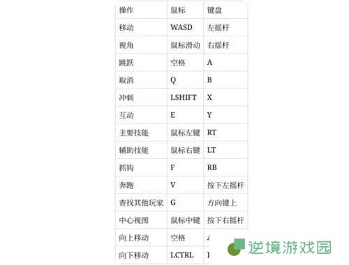 双影奇境怎么跳过剧情