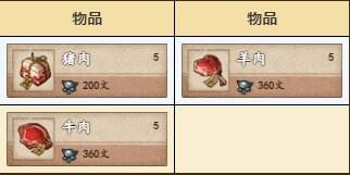 烟雨江湖洛阳资源在哪里 洛阳资源宝藏位置大全一览