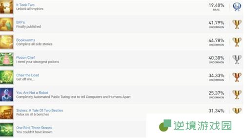 双影奇境白金奖杯怎么获得