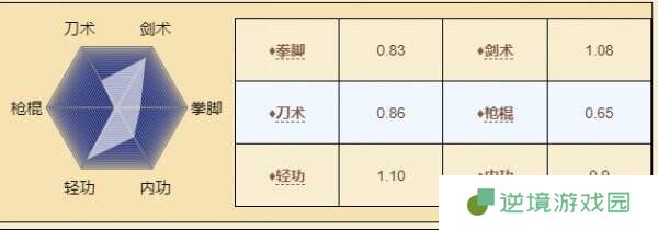 烟雨江湖桃花怎么样 伙伴桃花角色详情一览