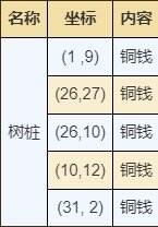 烟雨江湖双王镇有哪些资源 双王镇资源宝藏获取攻略