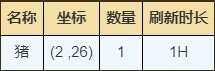烟雨江湖太乙山有什么资源 太乙山资源点宝箱位置一览