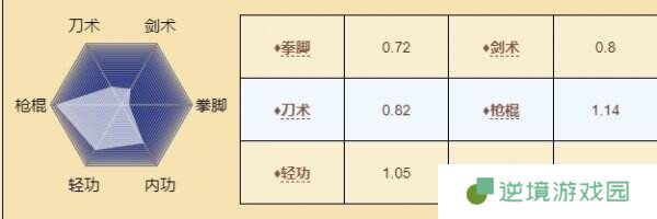 烟雨江湖秦无双怎么样 伙伴秦无双角色一览