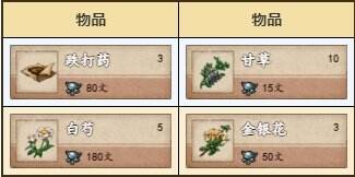 烟雨江湖南阳渡资源有什么 南阳渡资源宝藏位置汇总