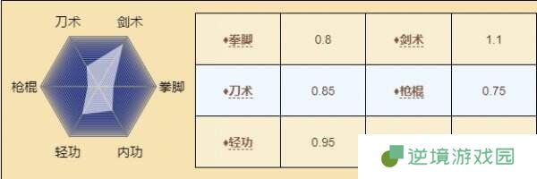烟雨江湖姜逸尘怎么玩 伙伴姜逸尘玩法攻略