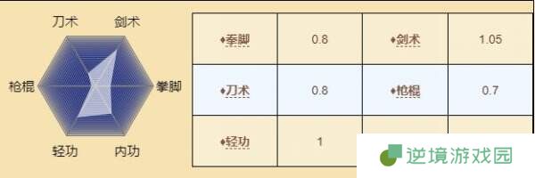 烟雨江湖苏念雪怎么玩 伙伴苏念雪玩法攻略
