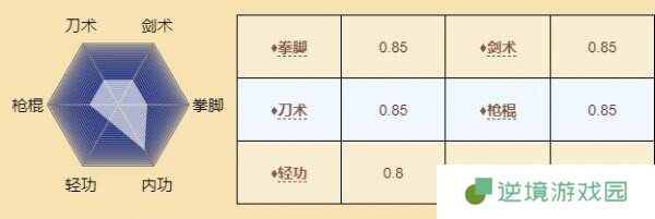 烟雨江湖陶渊溢怎么玩 伙伴陶渊溢玩法攻略