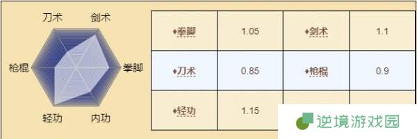 烟雨江湖月蓉怎么样 伙伴月蓉角色一览